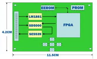 Digital image module – Cross line